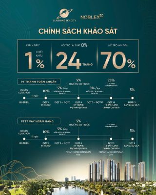 Chính sách chiết khấu và hỗ trợ lãi suất Sunshine Bay Retreat