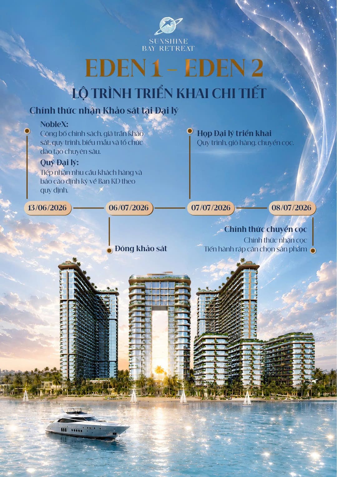 Lộ trình triển khai hai tòa tháp Eden 01 và Eden 02 dự án Sunshine Bay Retreat Vũng Tàu