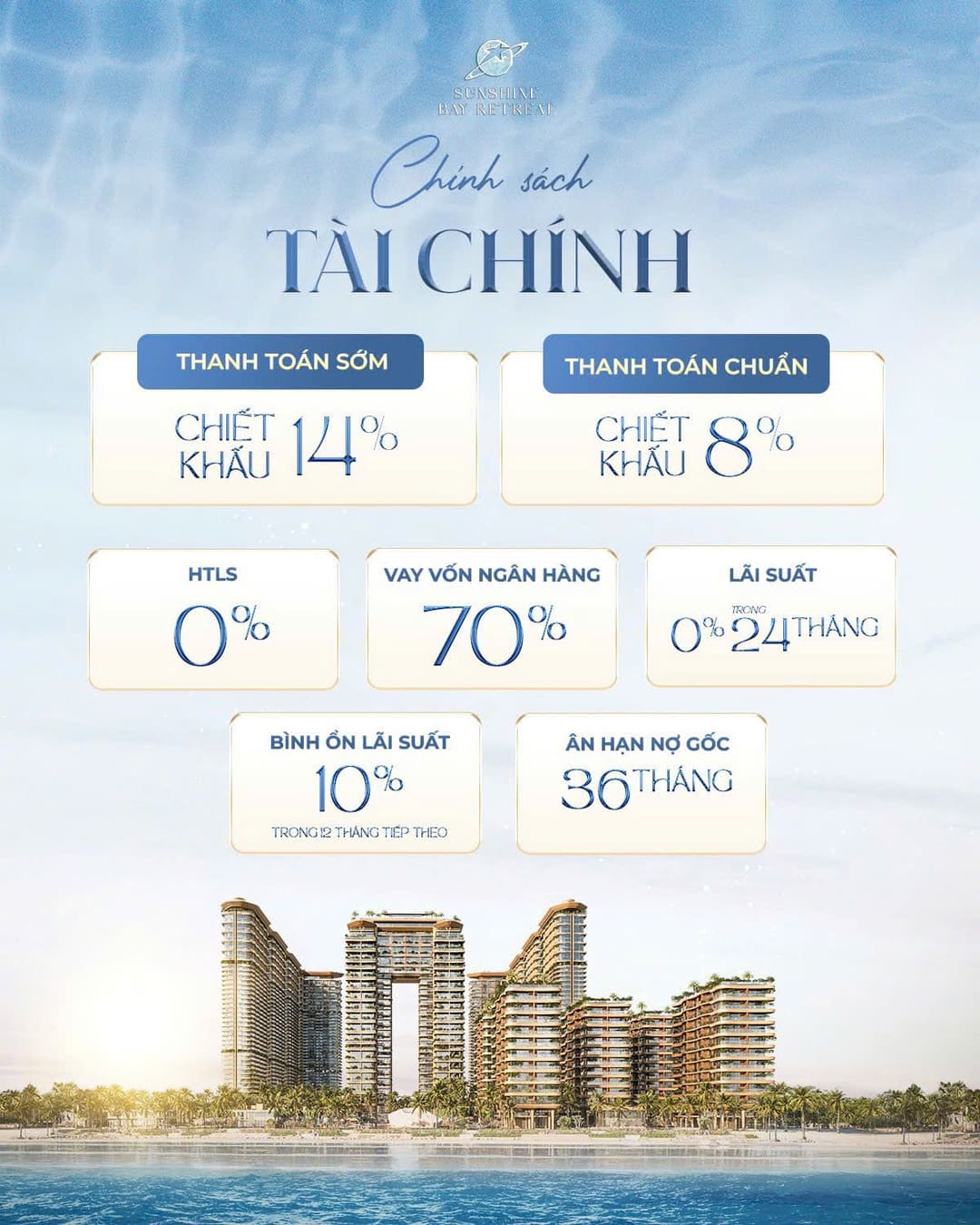 Chính sách tài chính từ đối tác KienlongBank