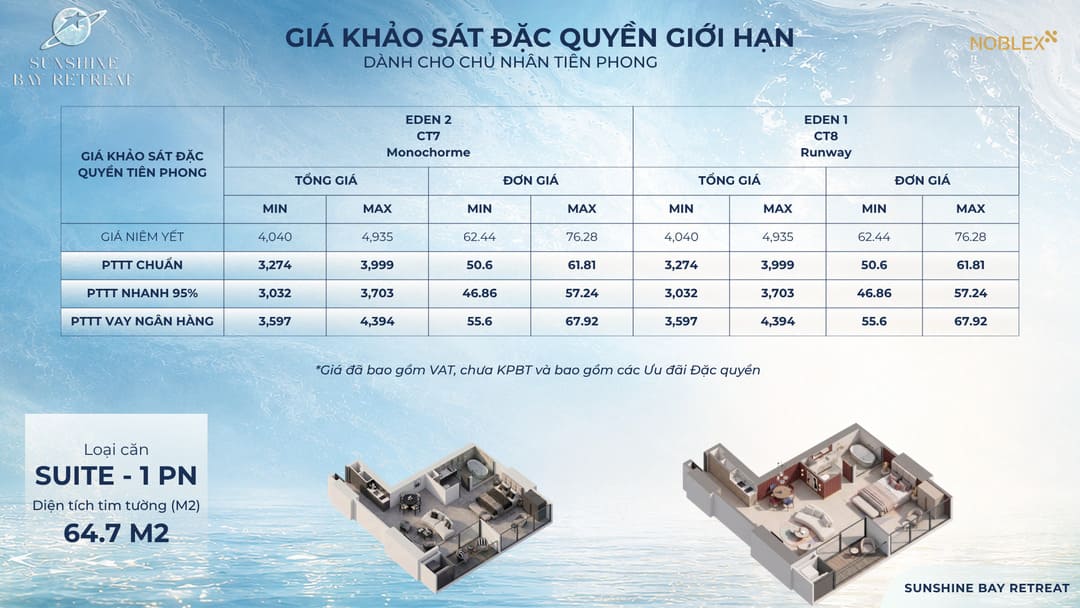Bảng giá khảo sát căn hộ Suite 1 phòng ngủ Sunshine Bay Retreat