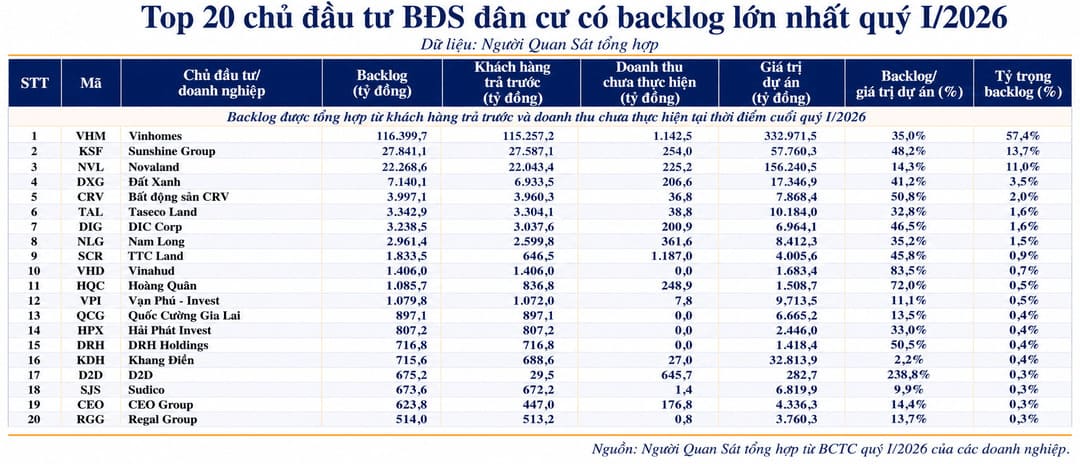 Biểu đồ phân tích các chỉ số tài chính hợp nhất của Sunshine Group trong năm 2026